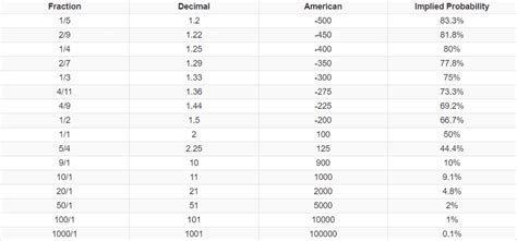 oddsshark calculator|calculate betting odds.